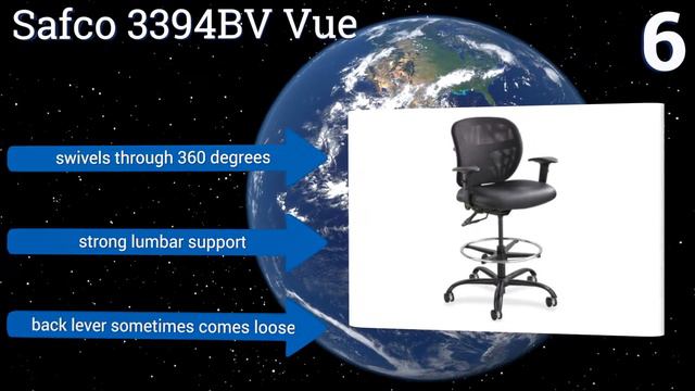 10 Best Drafting Chairs 2017 смотреть онлайн