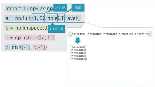 第1回Python3データ分析模擬試験第17問【Python試験の模擬試験解説チャンネル「PRIME STUDY」】 смотреть онлайн