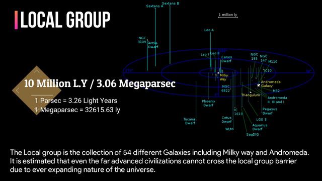 How Big is our Universe? | Size and Scale of our Universe? | SciSafari смотреть онлайн