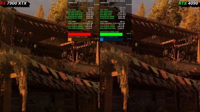 RX 7900 XTX & R9 7900X 3D VS RTX 4090 & I9 13900K 1440p Benchmarks