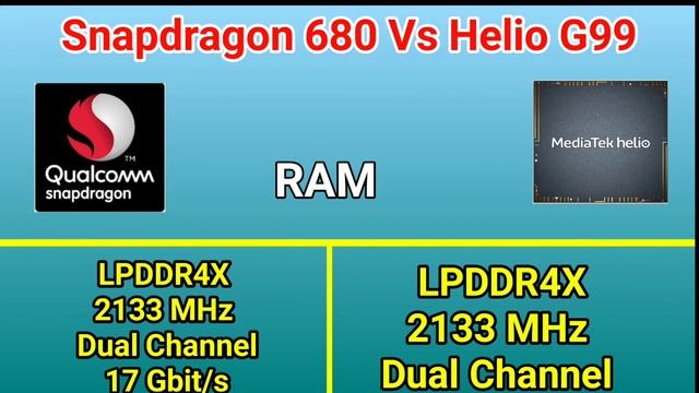 Snapdragon 680 Vs Helio G99 | Mediatek Helio G99 Vs Snapdragon 680 | 680 Vs G99