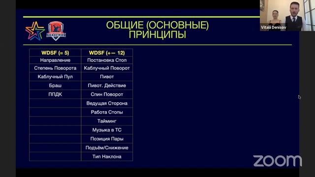 Guy Howard Vs WDSF (он-лайн семинар)