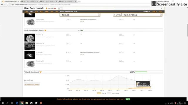 Nvidia Titan Xp vs. Nvidia Titan X Pascal смотреть онлайн