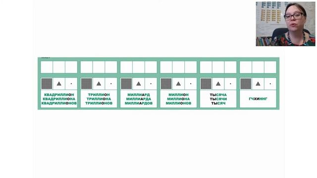 4 класс. Математика 03.06.2021