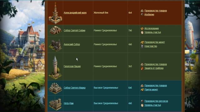 Гайд по прокачке своих великих строений в игре Forge Of Empires