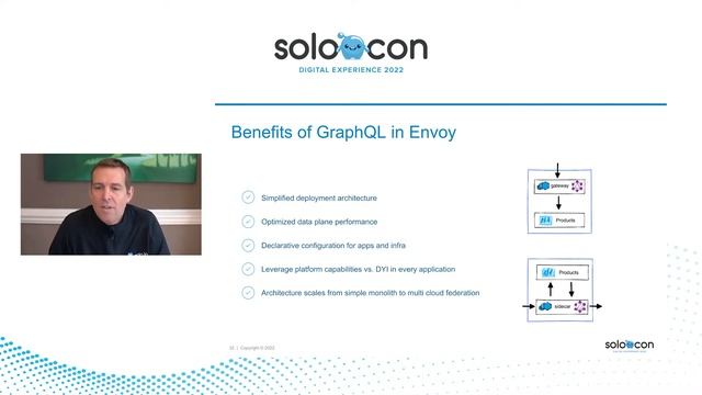 Introducing GraphQL for Gloo Edge and Gloo Mesh смотреть онлайн
