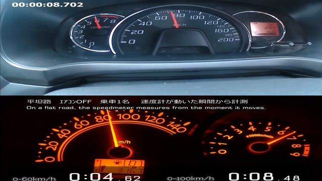 Top Speed Daihatsu Move Latte VS Toyota Agya 1.0 MT 0-100 km/h смотреть онлайн