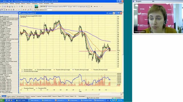 14.05.12, 16:00 (мск) Не так страшен чарт, аналитика смотреть онлайн