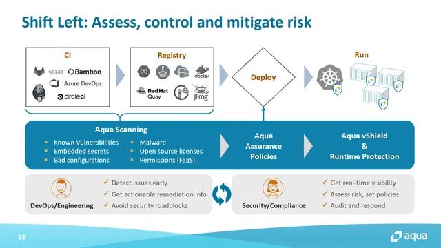 Aquasec - Aqua Security - Secure Cloud and Cloud Native Applications смотреть онлайн