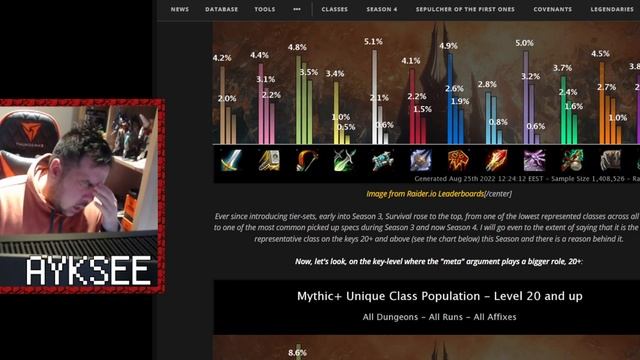 React to WoWhead article "Why is Survival Hunter Meta in Season 4 Mythic+ Keystones?" смотреть онлайн