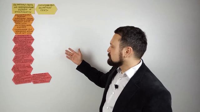 7.6. Как давать обратную связь и ставить оценки на аттестации смотреть онлайн