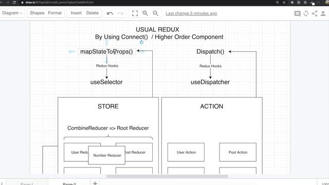 How to Use Redux with React Hooks? ( REDUX HOOKS ) смотреть онлайн