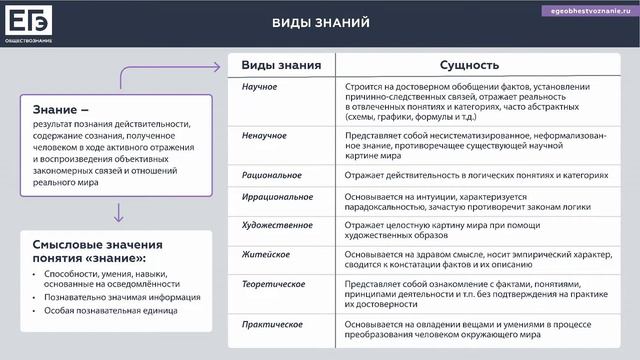 Тематически блок «Человек и общество» Лекция №1 "Знание" смотреть онлайн