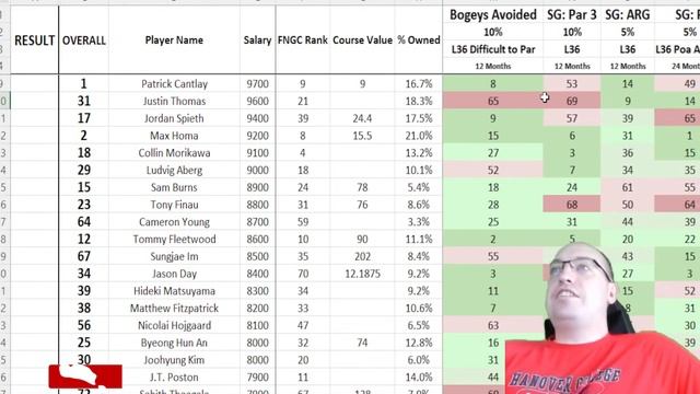 2024 Pebble Beach DFS Tactics смотреть онлайн