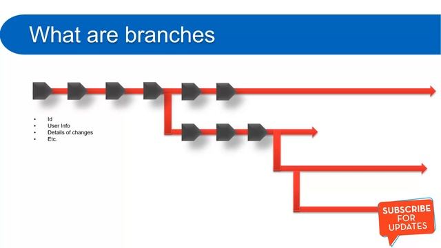 (#33) Branch in azure devops repo | What is branch in git | Azure devops tutorial for beginners смотреть онлайн