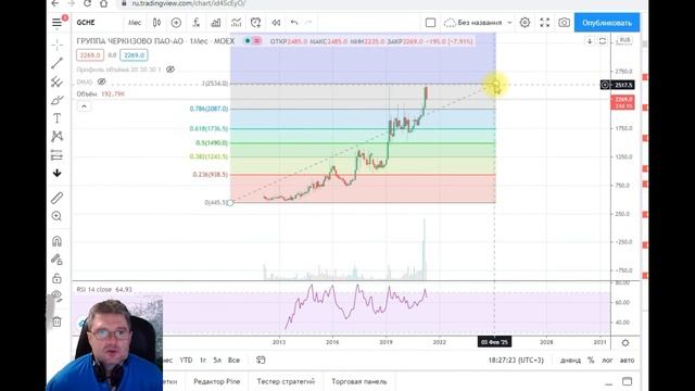 Обзор № 179. РТС, Рубль, Pinterest, Черкизово, Nio, Crocs, Polymetal, Five смотреть онлайн