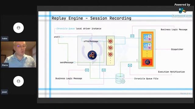 ReActed: a distributed, actor-based and replay oriented Java framework смотреть онлайн