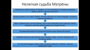 А.Солженицын "Матрёнин двор"