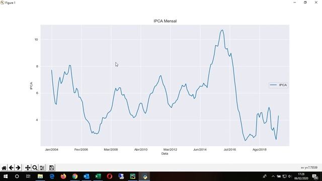 Coletando Dados do IPCA com Python смотреть онлайн