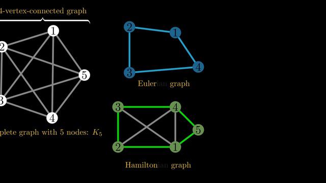Chapter 1 | The Beauty of Graph Theory смотреть онлайн