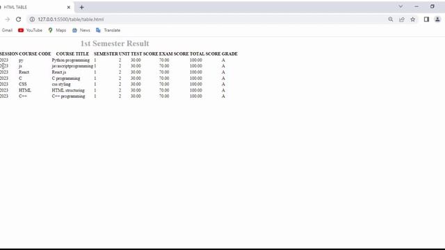 Result Record Table with HTML and CSS only ? #htmltables #html смотреть онлайн