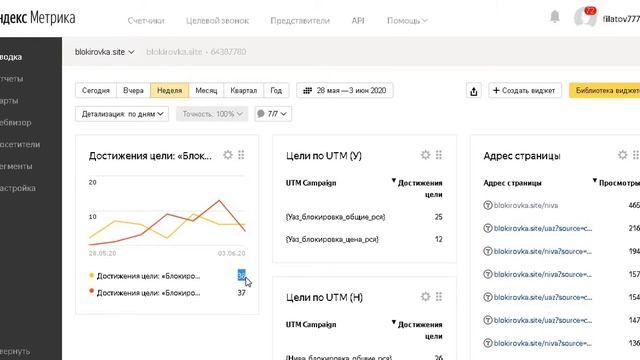 Продвижение автозапчастей.Реклама автозапчастей УАЗ и Нива (Яндекс Директ + таргет Вконтакте) смотреть онлайн