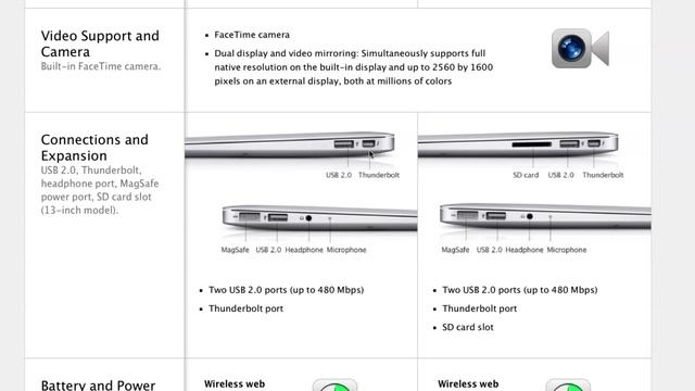 New Macbook Airs, Mac minis and Apple "Thunderbolt" Displays! смотреть онлайн