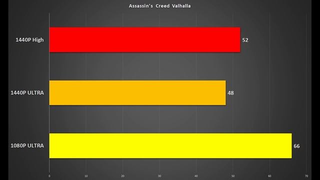 AMD Radeon RX 480 - How Polaris Holds up In 2021 | Performance & Gaming Benchmarks смотреть онлайн