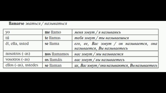 урок 42. Испанский для начинающих