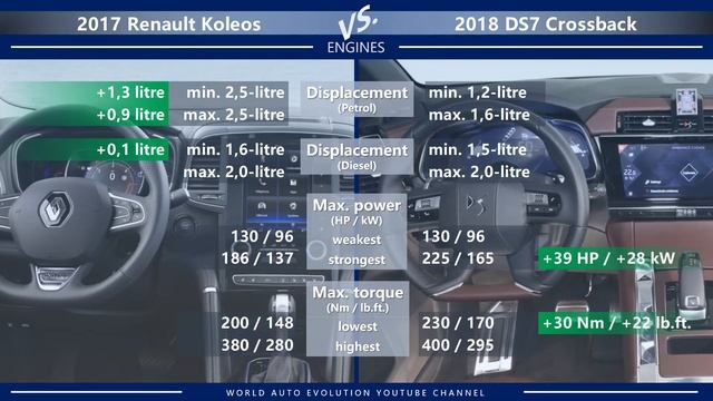 2017 Renault Koleos vs 2018 DS7 Crossback (technical comparison) смотреть онлайн