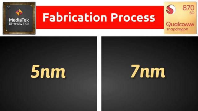 MediaTek Dimensity 8100 Vs Snapdragon 870 ? Best Chip For 30K? @TechBagTamil