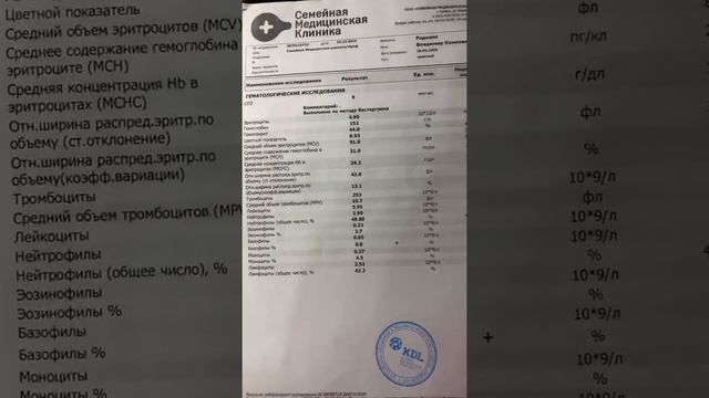 Основные клинические анализы у спортсмена смотреть онлайн