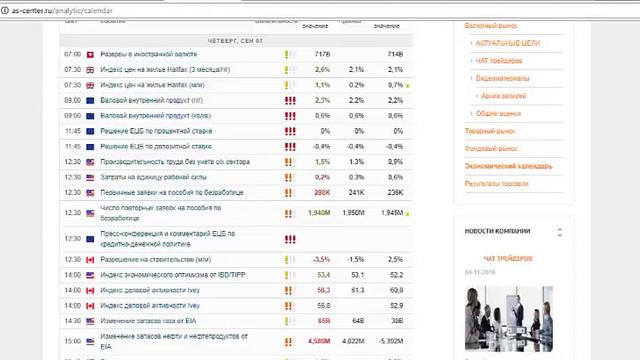 Текущая ситуация на валютном рынке от 08.09.2017 смотреть онлайн