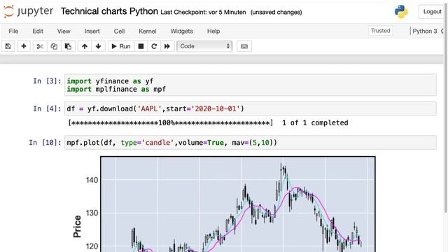 How To Build A Professional Technical Trading Chart With Python [Candle Sticks / Moving Averages] смотреть онлайн