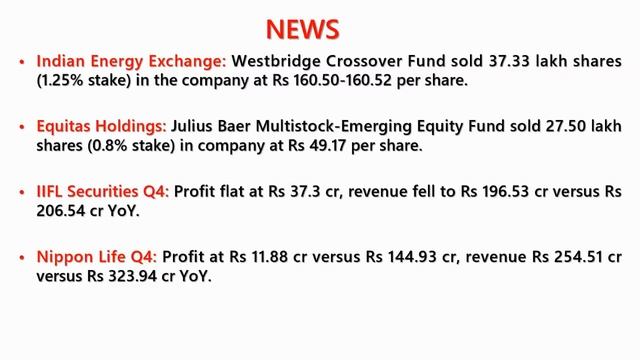 இன்றைய பங்குச்சந்தை எப்படி இருக்கும்?| Tamil | Nifty | Share | Banknifty | Aliceblue | Zerodha | CT смотреть онлайн