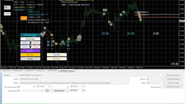 Стратегии Форекс. Советник EA GMaster Two waves смотреть онлайн