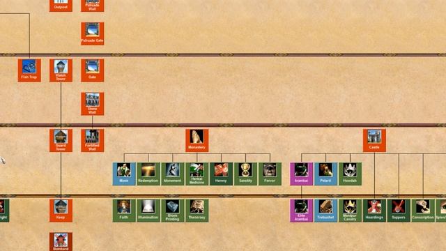 SephantisPlays Age Of Empires II : HD Edition Rise Of The Rajas