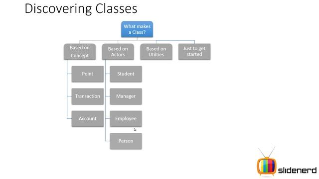 14 Java Classes Example Part 1 | смотреть онлайн