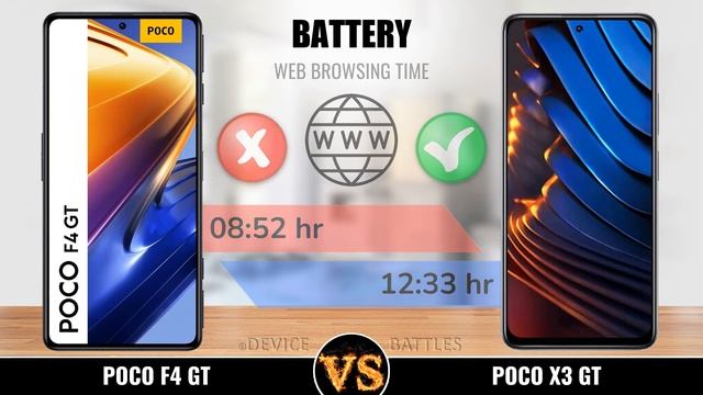 Poco F4 GT vs Poco X3 GT ✅ смотреть онлайн