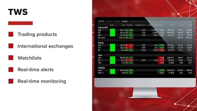 Resource Catalogue - IBKR's Platforms смотреть онлайн