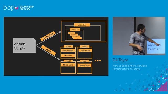 Gil Tayar - How to Build a Micro-services Infrastructure In 7 Days смотреть онлайн