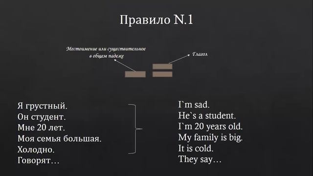 Урок1. To be, to have - формулы спряжения в simple tensens смотреть онлайн