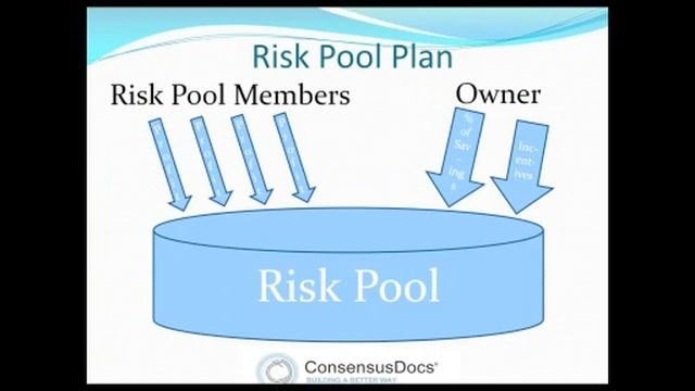 Using ConsensusDocs 300: How To Contract For IPD & Lean