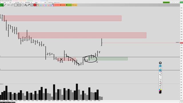 Обзор Доллар/Рубль и нефть Brent 18 марта 2022 смотреть онлайн