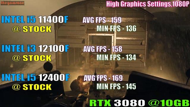 INTEL I5 11400F Vs INTEL I3 12100F Vs INTEL I5 12400F || PC GAMES TEST ||