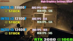 INTEL i5 11400F vs INTEL i3 12100F vs INTEL i5 12400F || PC GAMES TEST ||