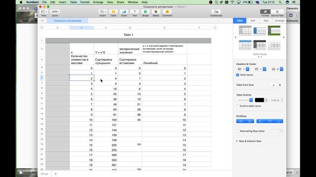 [JuJa] [Webinar] Александра Дмитренко "Просто о сложности алгоритмов. Алгоритмы сортировки" смотреть онлайн