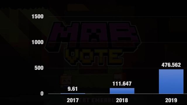 The Minecraft Mob Votes: Why Do They Exist? смотреть онлайн