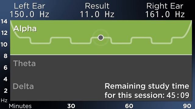 [v1] 90 Minutes Of Focused Studying: The Best Binaural Beats