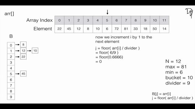 Sorting Algorithm | Bucket Sort - step by step guide смотреть онлайн